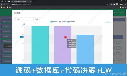 SpringBoot社区医疗服务可视化管理系统