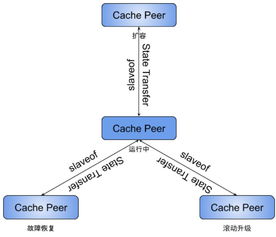 已读服务的前生今世与未来 计算机系统中的隐性支撑