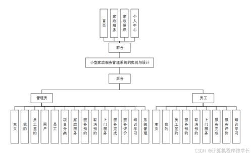 基于SpringBoot的小型家政服务管理系统设计与实现