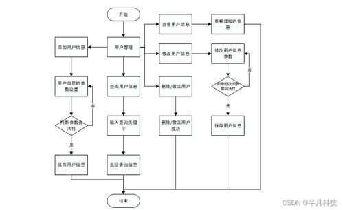 基于SSM框架的4S店汽车销售管理系统设计与实现