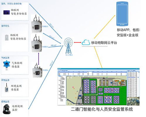 苏州新导智能化工生产现场作业人员安全管控系统 计算机系统服务赋能智慧安全