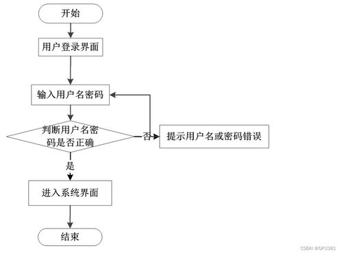 SSM高校餐厅评价系统设计与实现 应对计算机毕业设计困难的解决方案